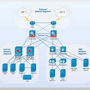 Image result for Data Center Network Diagram