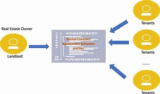 Image result for Employee Agreement Template