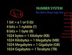 Image result for Gigabyte to Byte