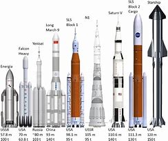 Image result for Saturn 5 vs Ariane 5 Rocket