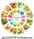 Image result for Healthy Diet Example