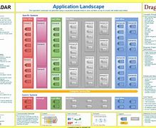Image result for Enterprise Application Landscape