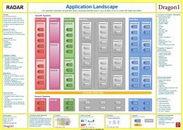 Image result for Application Landscape