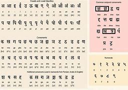 Image result for Hindi Letter R Text