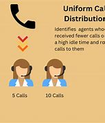 Image result for Automatic Call Disruppter