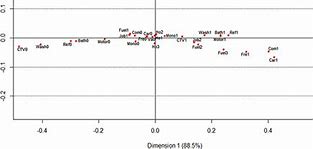 Image result for How Big Is 70 Square Meters