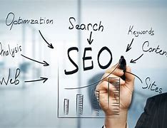 Image result for SEO Company Raleigh