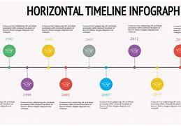 Image result for Graphical Timeline