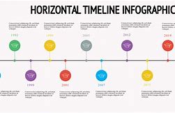 Image result for Types of Timeline Charts