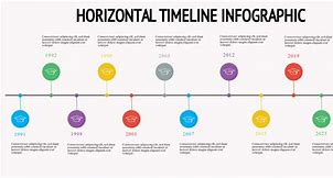 Image result for Comparison Timeline to Implement Poster
