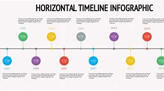 Image result for Historical Timeline Example