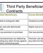 Image result for Third Party Beneficiary