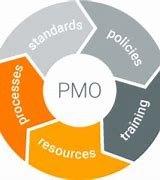 Image result for PMO PNG
