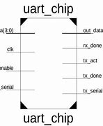 Image result for UART Chip