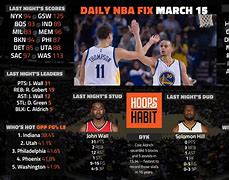 Image result for All-NBA Games On Tonight