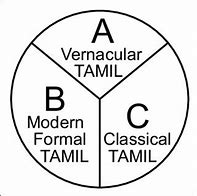 Image result for Tamil-language Wikipedia