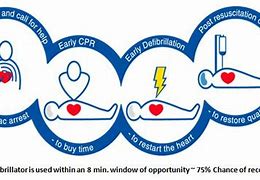Image result for CPR Box Heart Beat