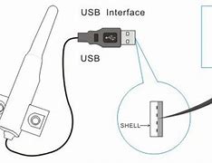 Image result for PS/2 Keyboard Connector