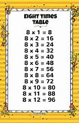 Image result for 8X Times Table Song