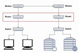 Image result for Router Mode. Switch