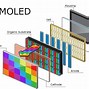 Image result for AMOLED Display Panel