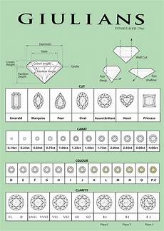 Diamond Chart With Images Diamond Chart Diamond