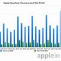 Image result for Apple Annual Report 2018