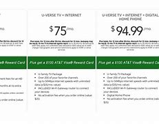 Image result for U-verse Deals for Existing Customers