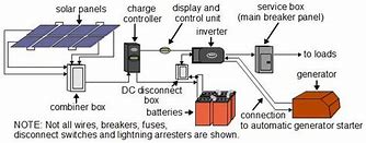 Image result for Solar Power Generator Diagram