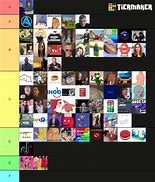 Image result for List of All Memes
