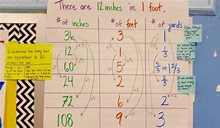 Image result for Feet Inches and Yards Worksheets