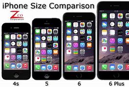 Image result for iPhone for 3 Dollars