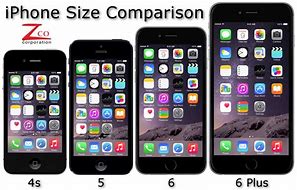Image result for iPhone 3 Sizes