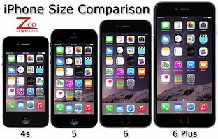 Image result for iPhone 6 Plus Size Comparison