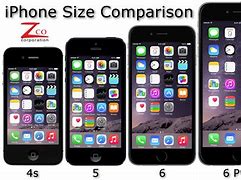 Image result for Apple Phone Sizes Chart Visual