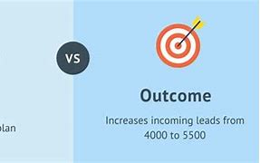 Image result for Output vs Outcome Meme