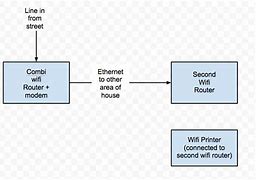 Image result for Wi-Fi Extender Sys