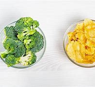 Image result for Healthy Eating Is a Challenge