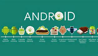 Image result for Android 2.1 Eclair