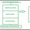 Image result for Technical Data Architect