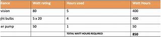 Image result for Leisure Battery Voltage Chart