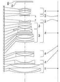 Image result for iPhone 7 Camera Lens