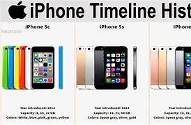 Image result for iPhone Time Line Thickness