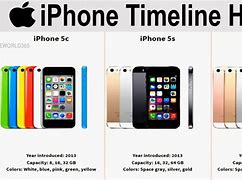 Image result for Timeline iPhone Up to 15
