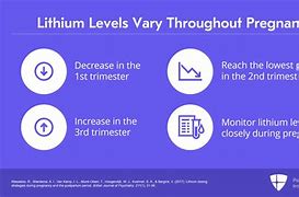 Image result for Lithium Pregnancy