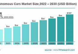 Image result for Global Car Market Share