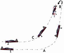 Image result for What Is a Stunt Plane