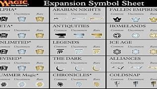 Image result for MTG All Expansion Symbols