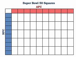Image result for Super Bowl Football Pool Squares