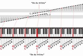 Image result for Note De Musique Avec Piano